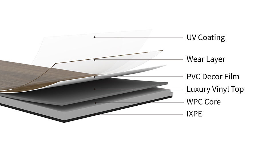 Rendering showing the differnt Wear layers Structures of the Vortis WPC flooring